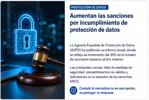 Aumentan las sanciones por incumplimiento de protección de datos en 2026 