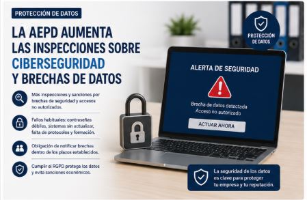 La AEPD aumenta las inspecciones sobre ciberseguridad y brechas de datos